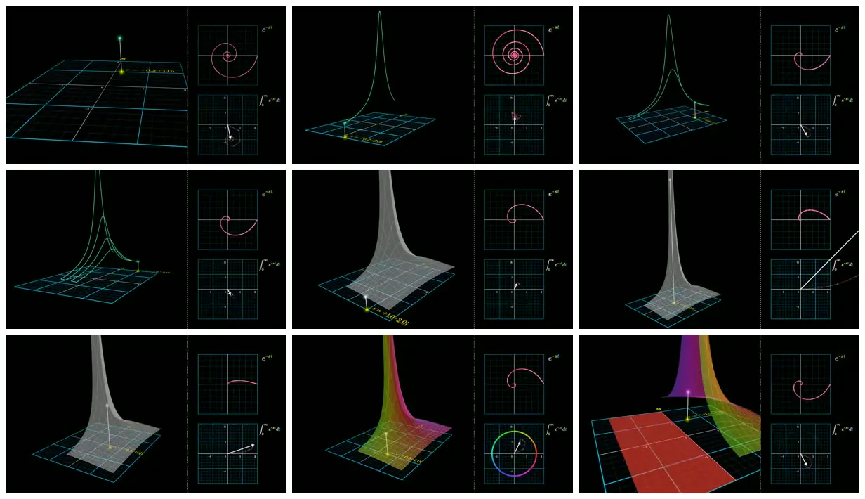 Nine frames from across Laplace transforms on the complex plane
