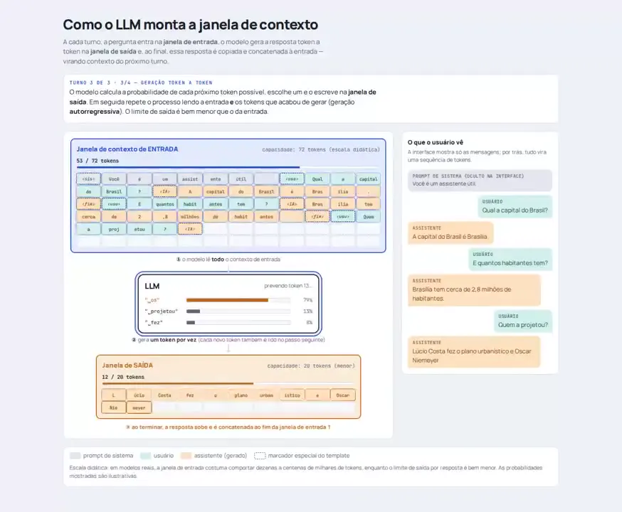 Frame from LLM context windows and token grids