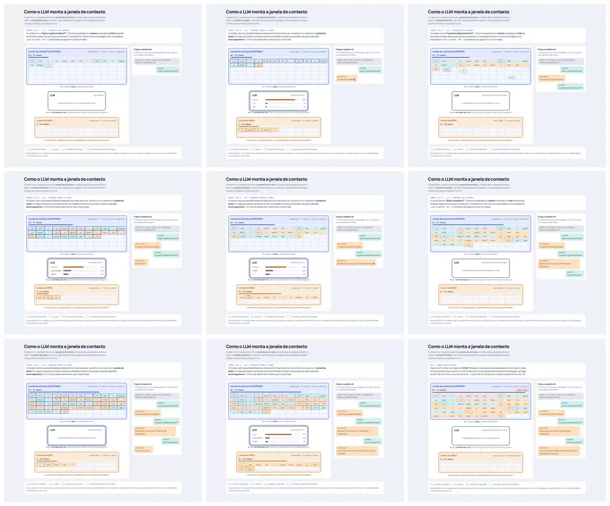 Nine frames from across LLM context windows and token grids