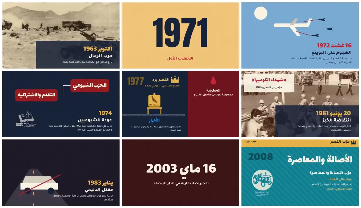 Nine frames from across Morocco’s political history in panels