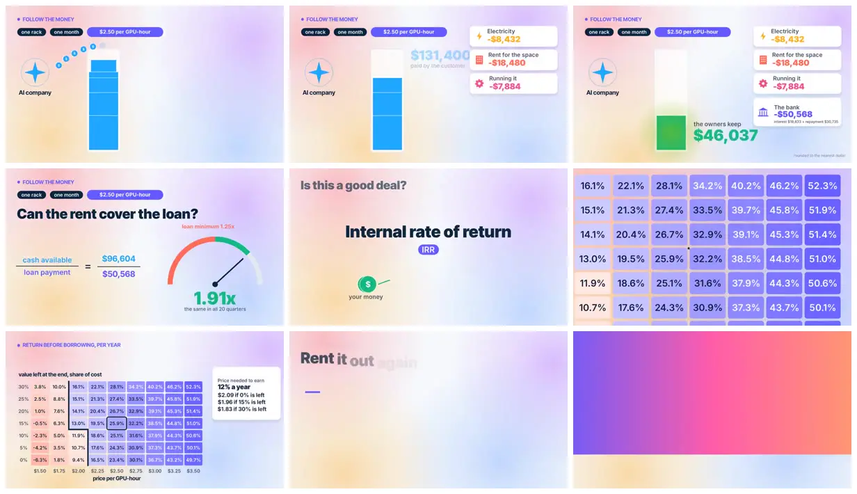 Nine frames from across Neocloud economics in diagrams