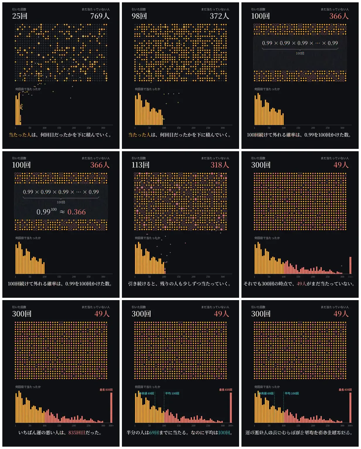 Nine frames from across One percent odds across repeated trials