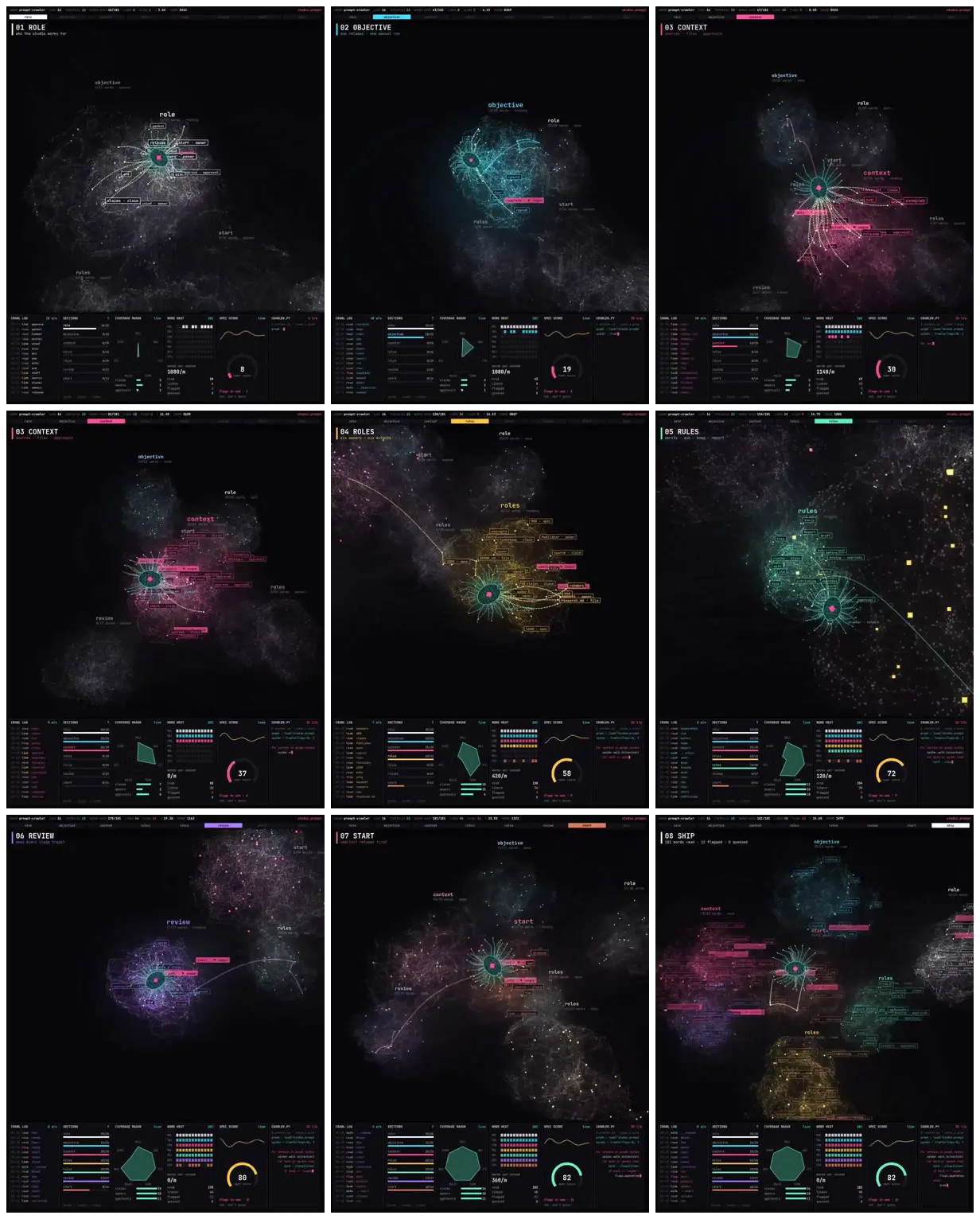 Nine frames from across Prompt structure as a glowing network