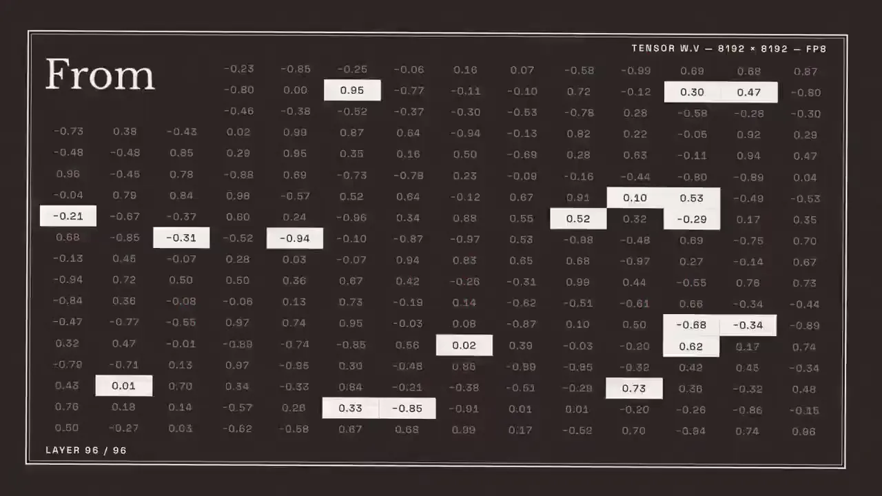 Frame from Red serif lyrics and AI diagrams
