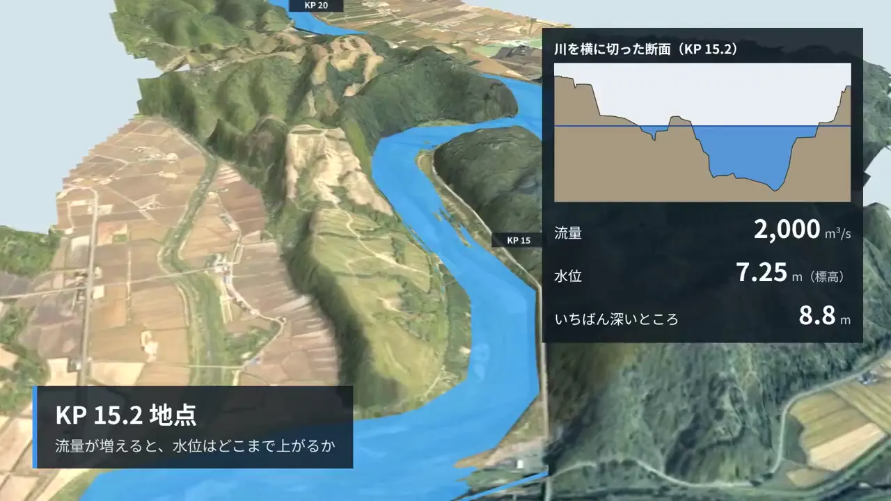 Frame from River flood levels on 3D terrain