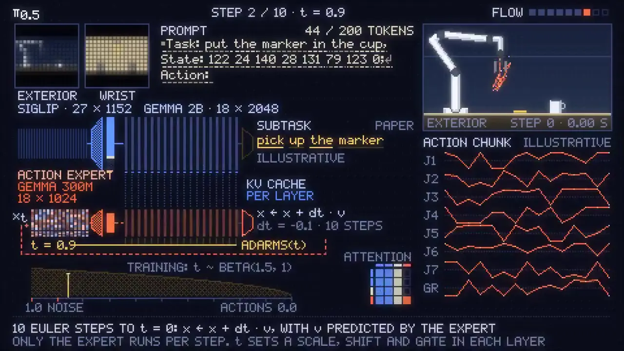 Frame from Robot inference pipeline dashboard