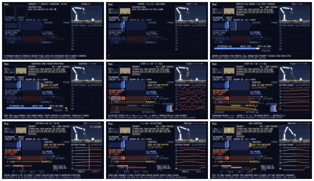 Nine frames from across Robot inference pipeline dashboard