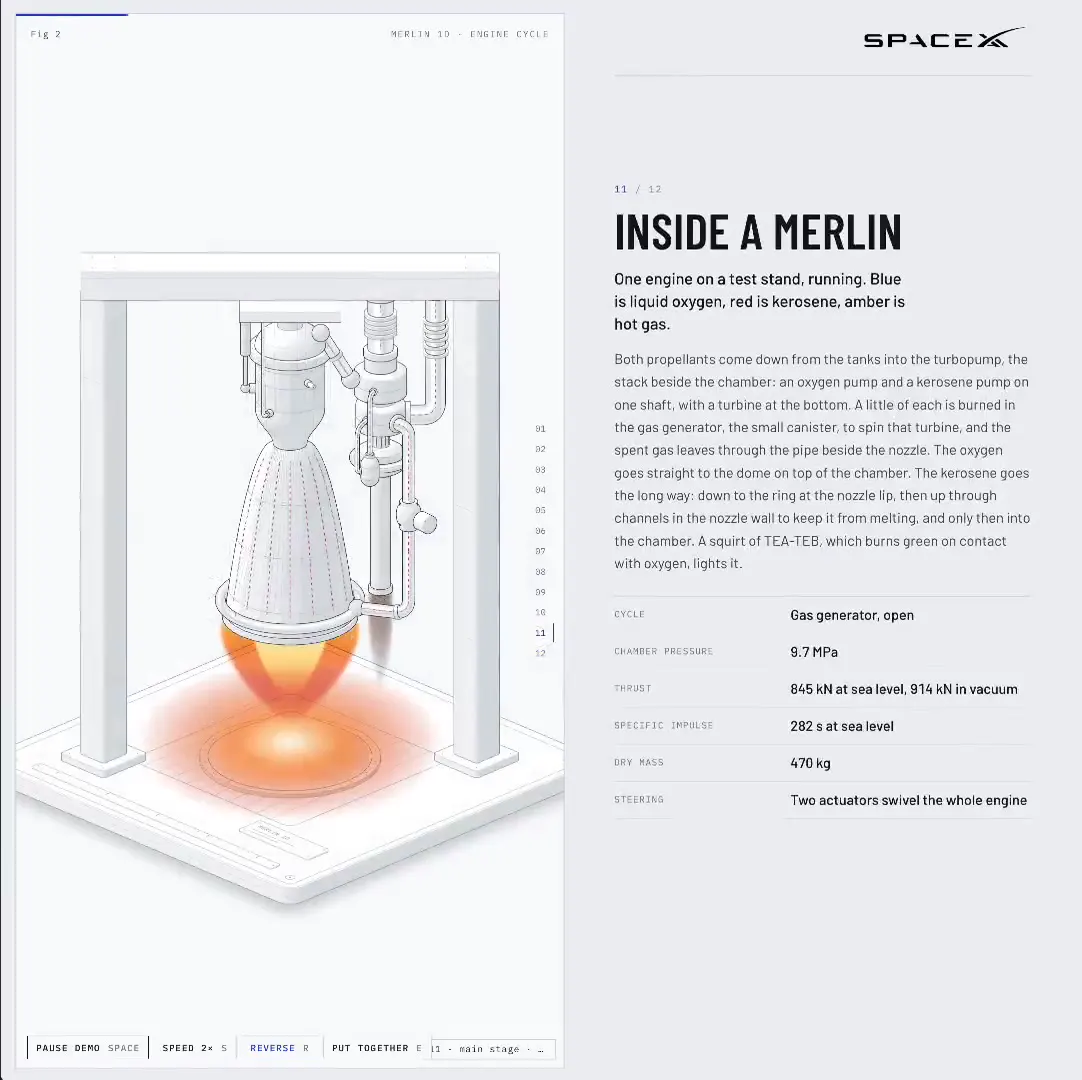 Frame from Rocket anatomy in pale wireframes