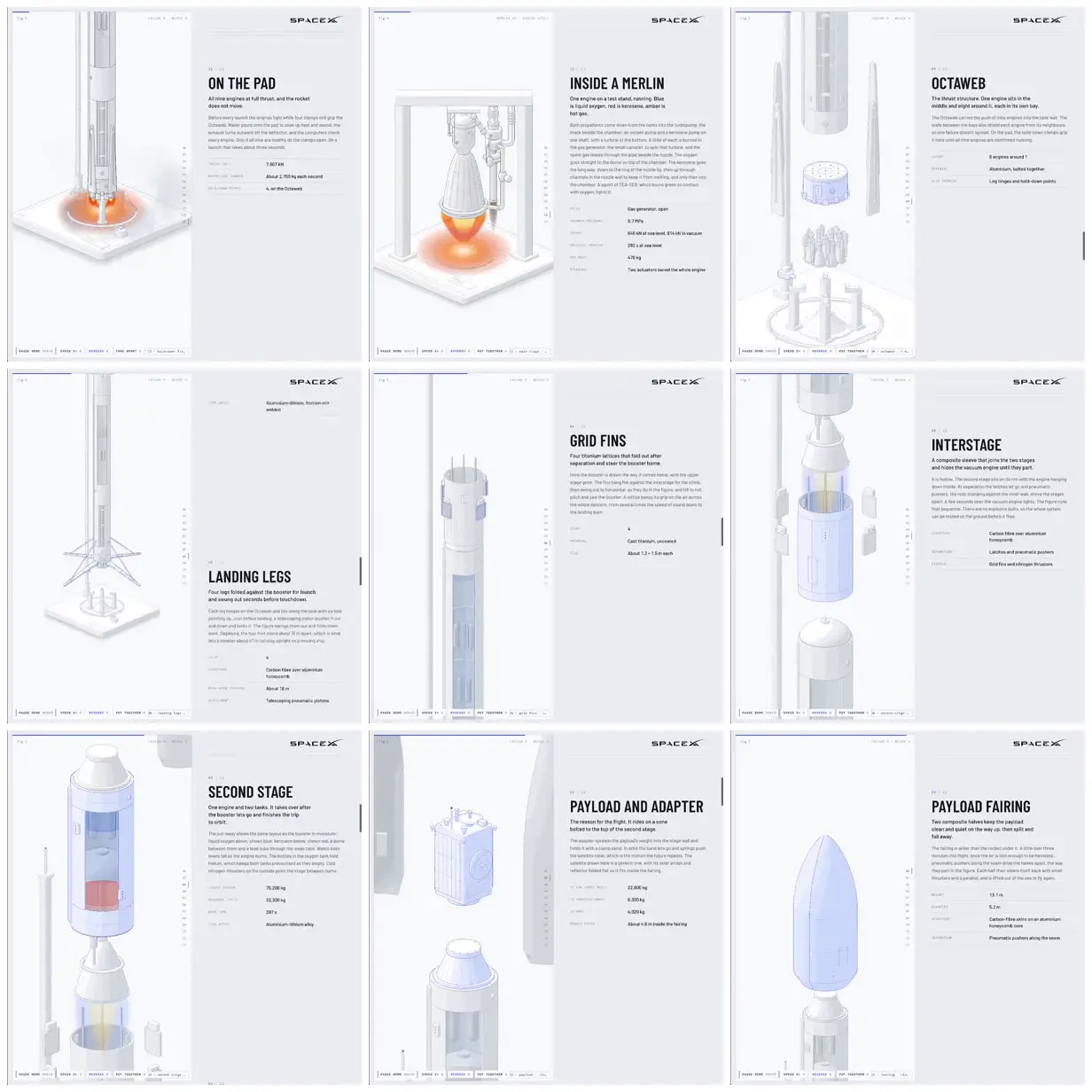 Nine frames from across Rocket anatomy in pale wireframes