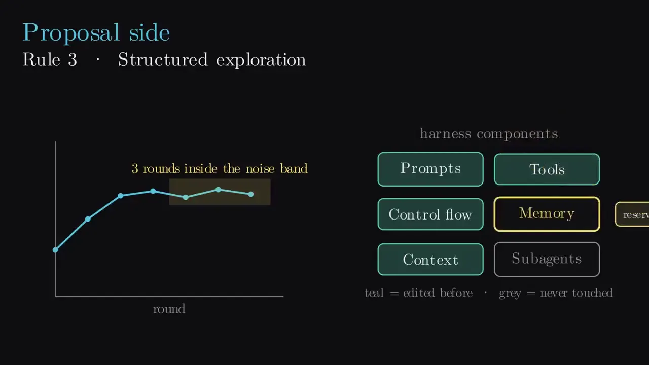 Frame from Rules for agent self-improvement