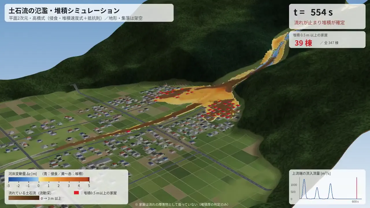 Frame from Sediment deposits across a valley town