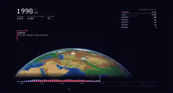 Frame from Space launches around a globe