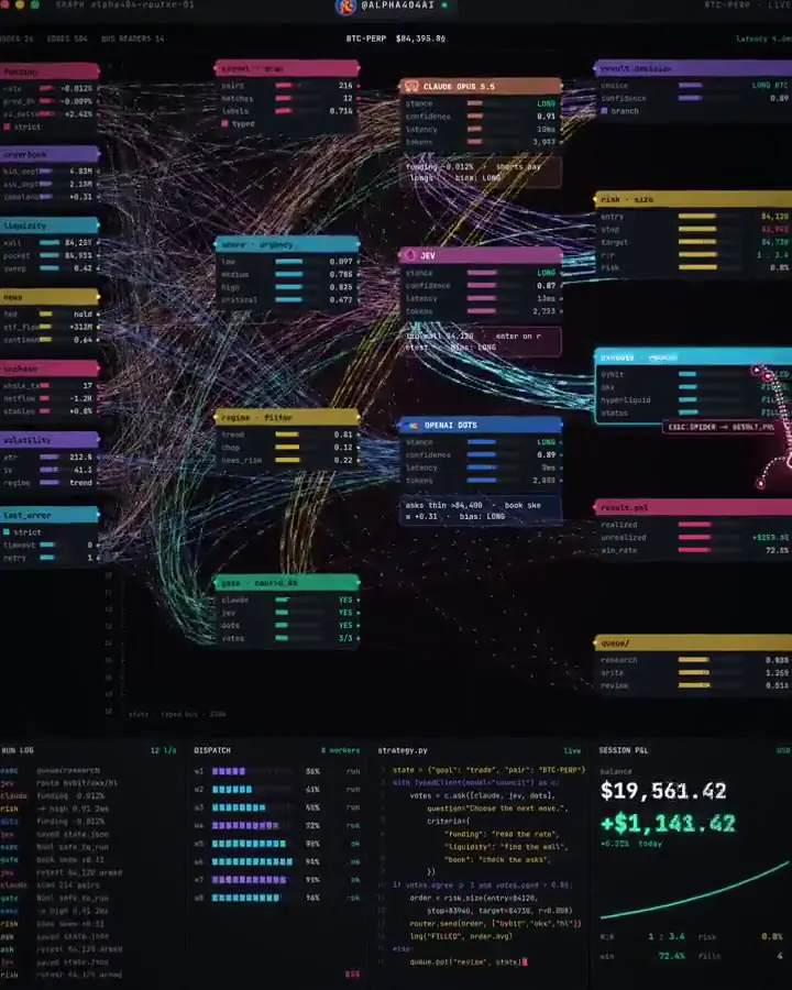 Frame from Trading nodes and a profit dashboard