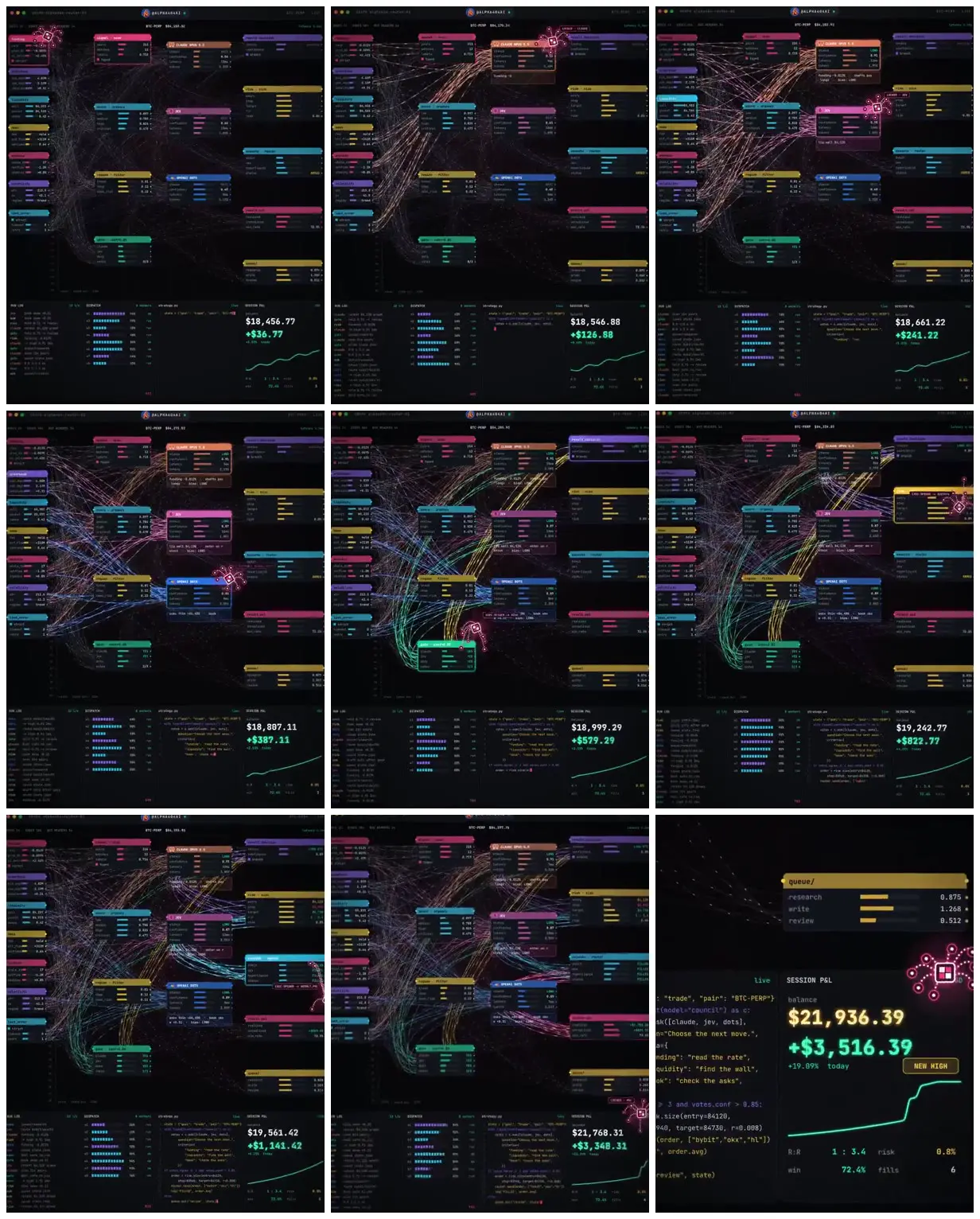 Nine frames from across Trading nodes and a profit dashboard