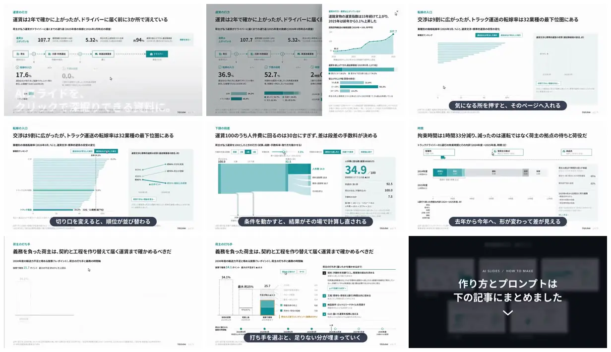 Nine frames from across Truck freight economics in teal charts