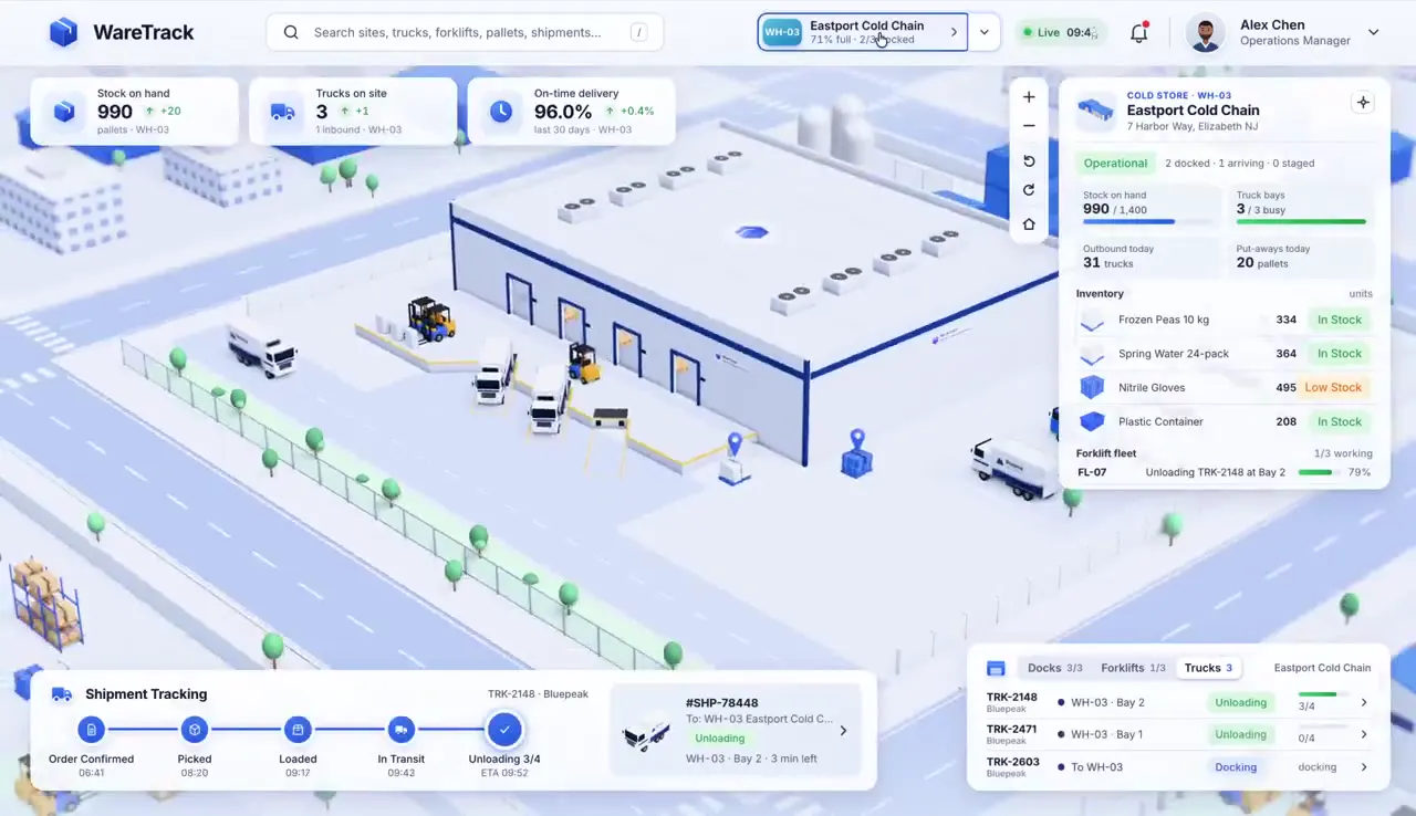 Frame from Warehouse dashboard as a miniature world