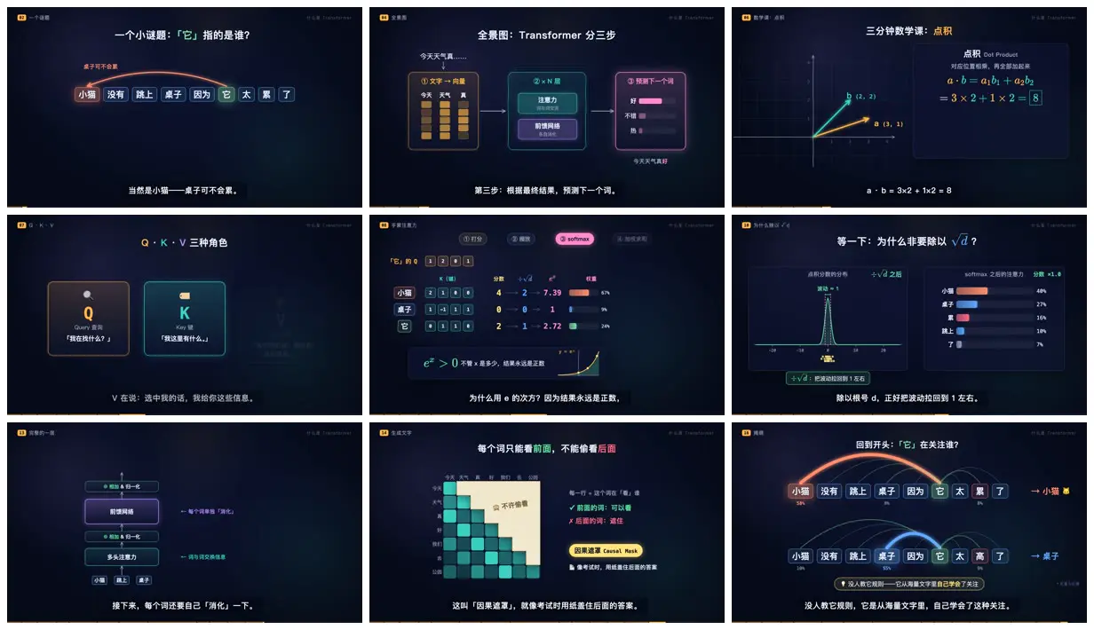 Nine frames from across What is a Transformer, for high schoolers