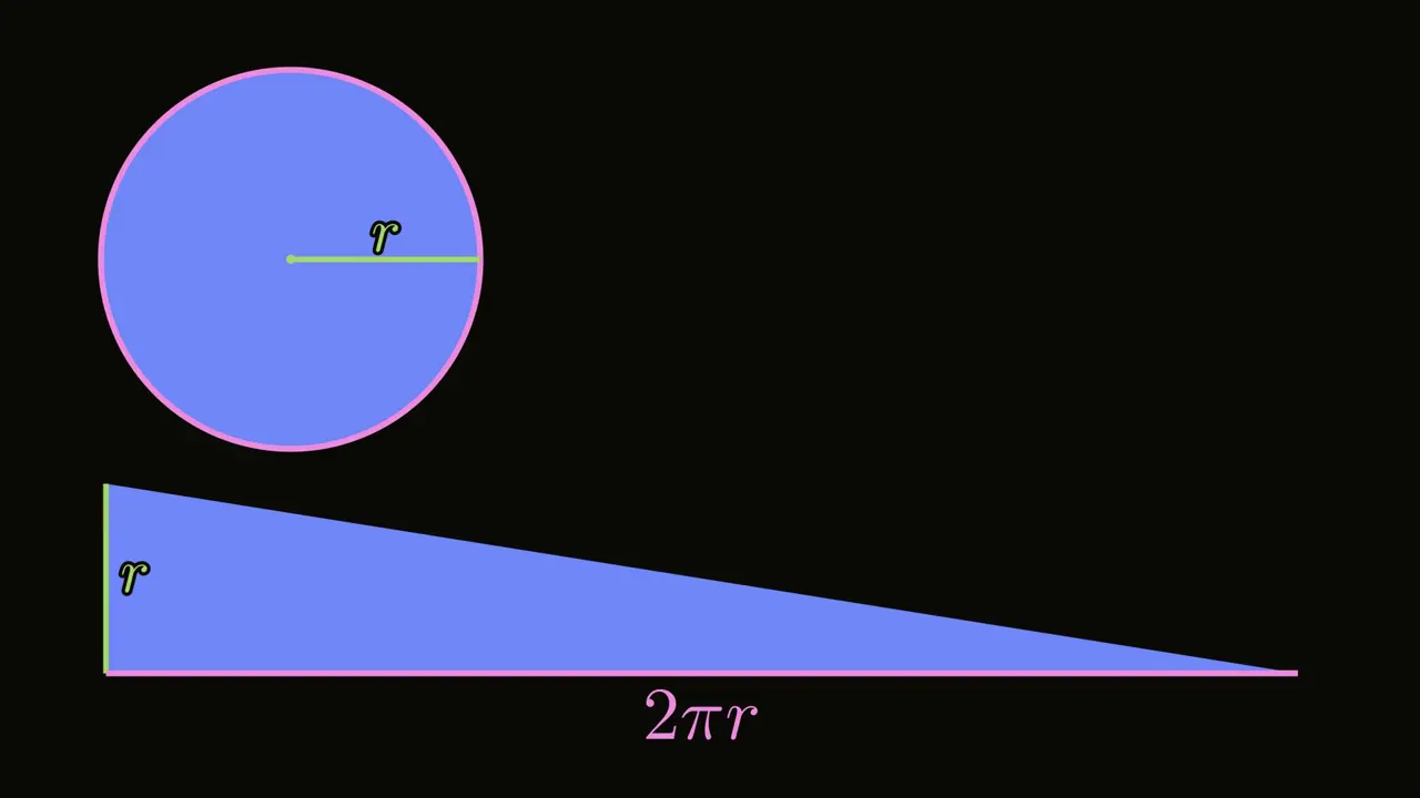 Frame from Why a circle's area is πr²