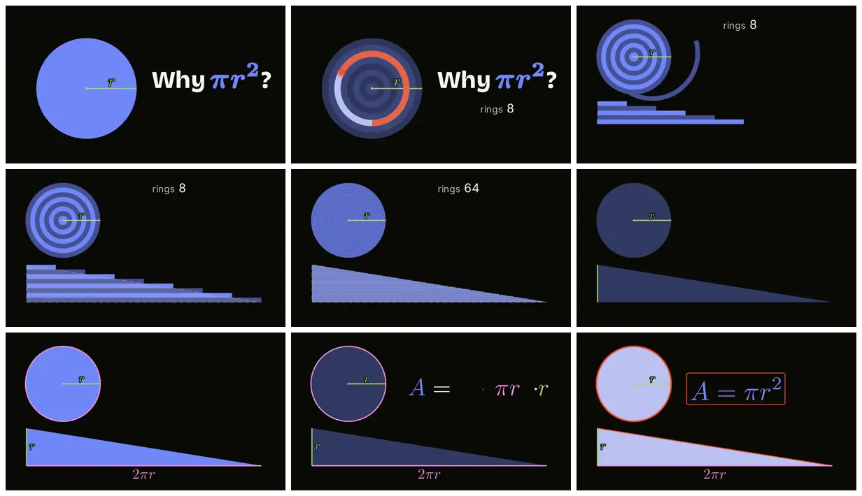 Nine frames from across Why a circle's area is πr²